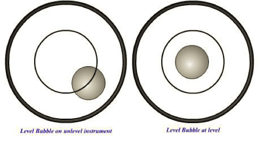 10.06.11.LevelBubble