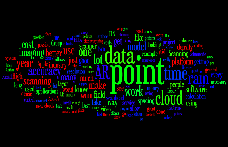 02.08.12.wordle