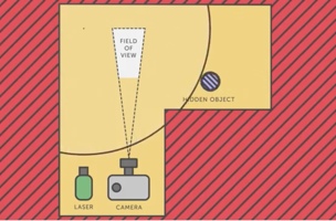 Using Lasers to See Around Corners