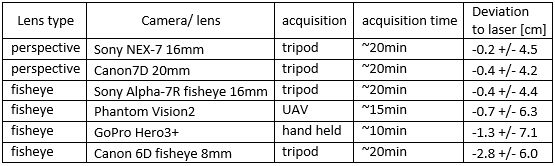 chart