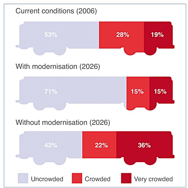 Crowding Levels of Cars without Tube Modernisation, 8-9am, 2026