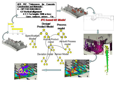 Active Quality Control of Construction Projects - Image 1