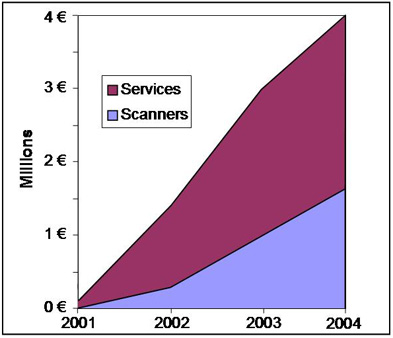 iQvolution Update - Image 1
