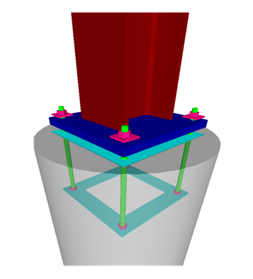 level of development