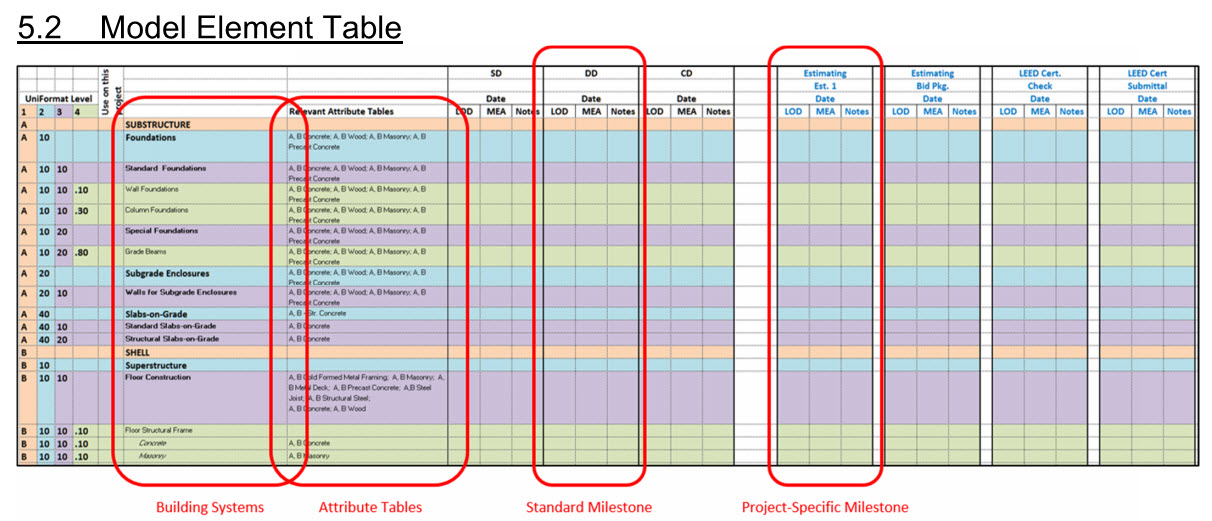 Model Element Table