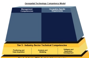 top of geospatial technology competency model