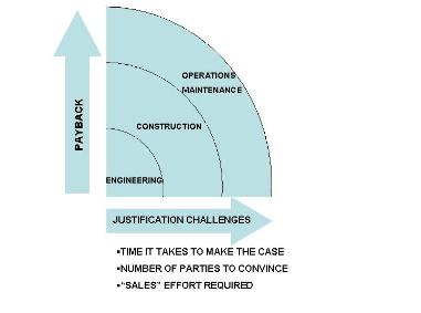 Cost Justification of Laser Scanning - Image 1