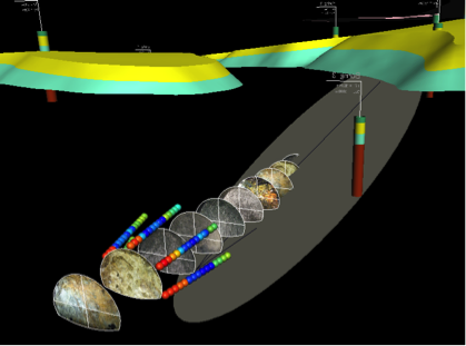 integrated visualizations of geological data