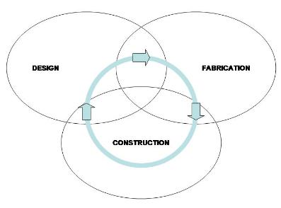 Dimensional Control Revisited - Image 1