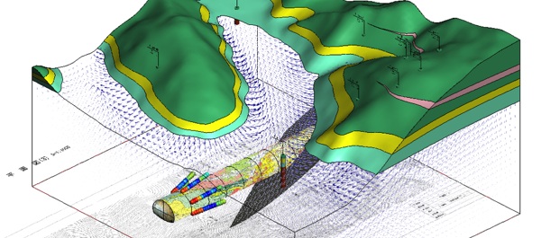 Integrated CIM Model