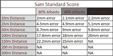the Sam Standard