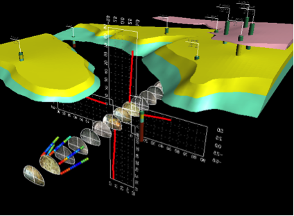 integrated visualizations 2