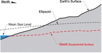 thegeoid2