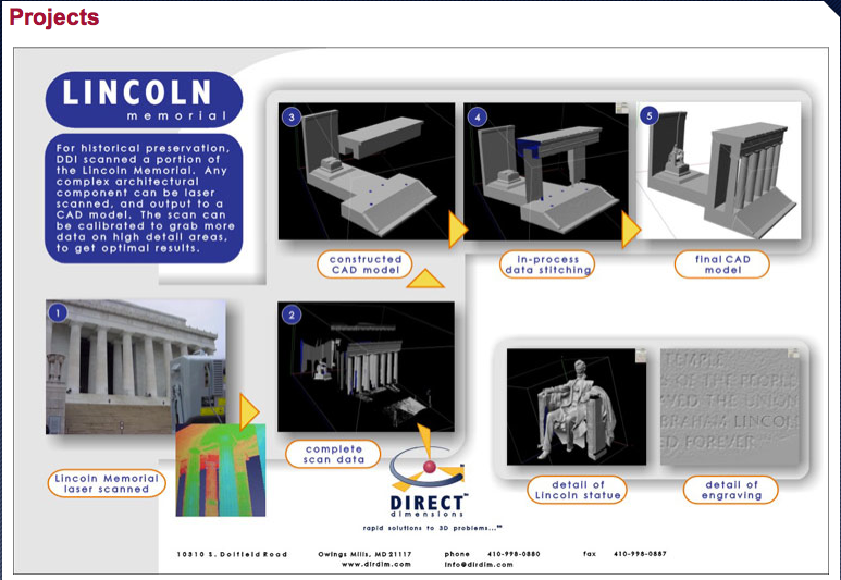 Where is 3D on the Inc - Image 1