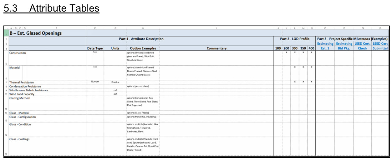 Attribute Tables