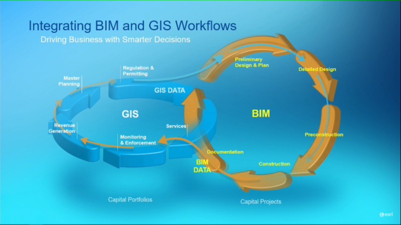 bim revit integrated model