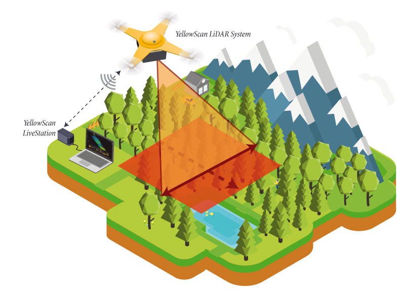 Lidar survey deals drone