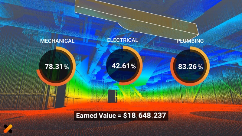 Deep Learning based progress tracking