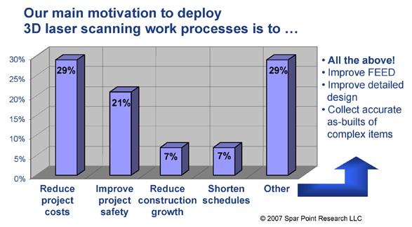 Owner/Operator Roundtable SPAR 2007: Accelerating Laser Scanning Adoption - Image 1