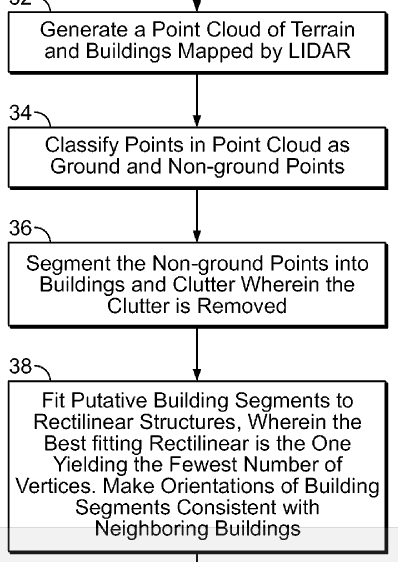 07.20.12.patent-flow