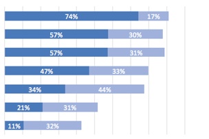 ARC Chart without Captions