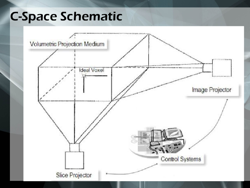 C-SPACE schematic