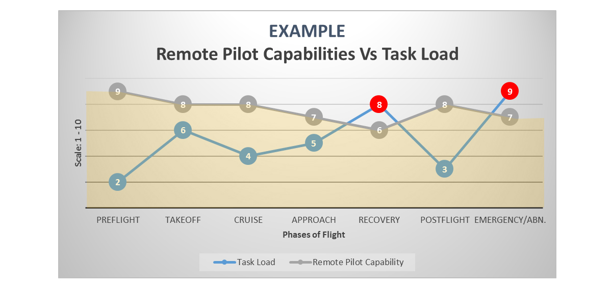 Uas 2024 remote pilot