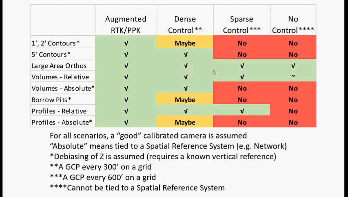 dji drone comparison chart