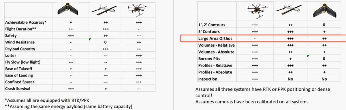 Dji Drone Comparison Chart